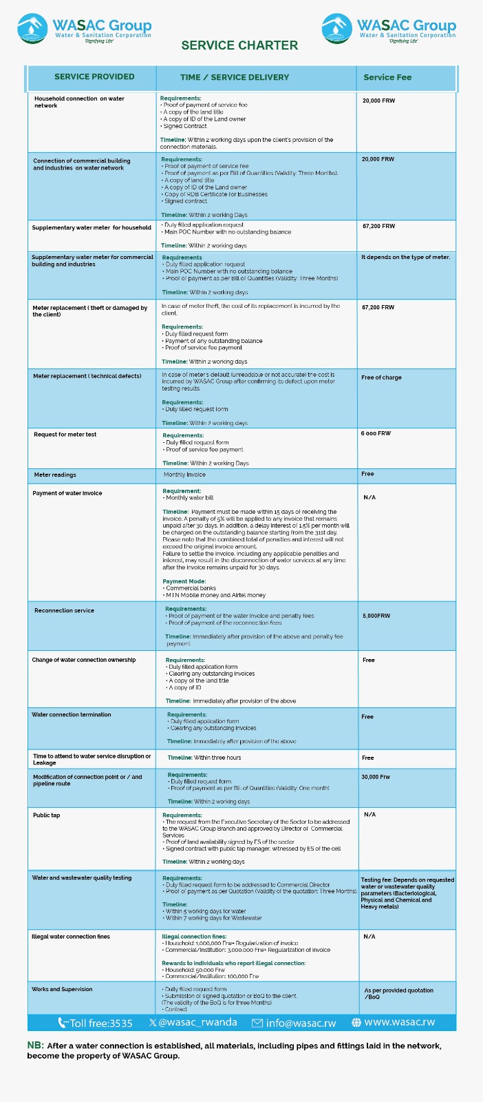 WASAC Group Service Charter